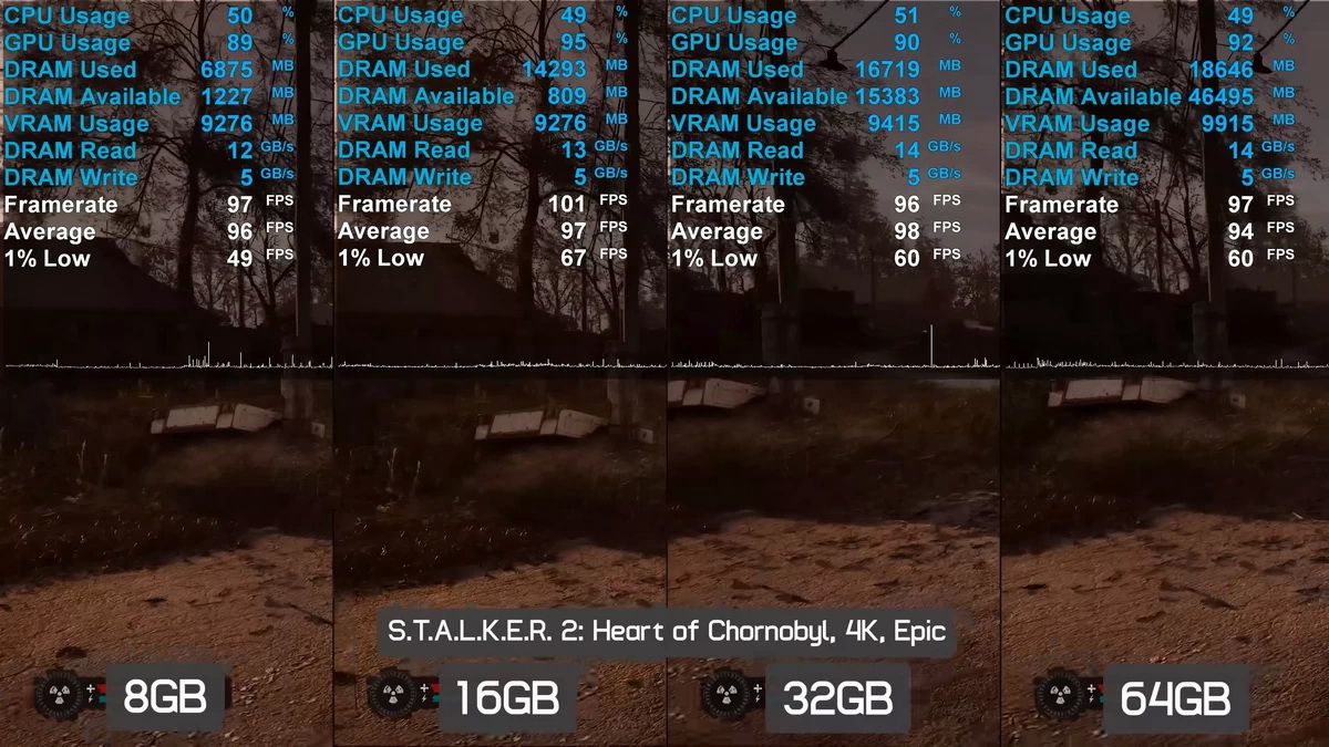 Game thủ nên dùng bao nhiêu RAM trong thời bão giá 2026?