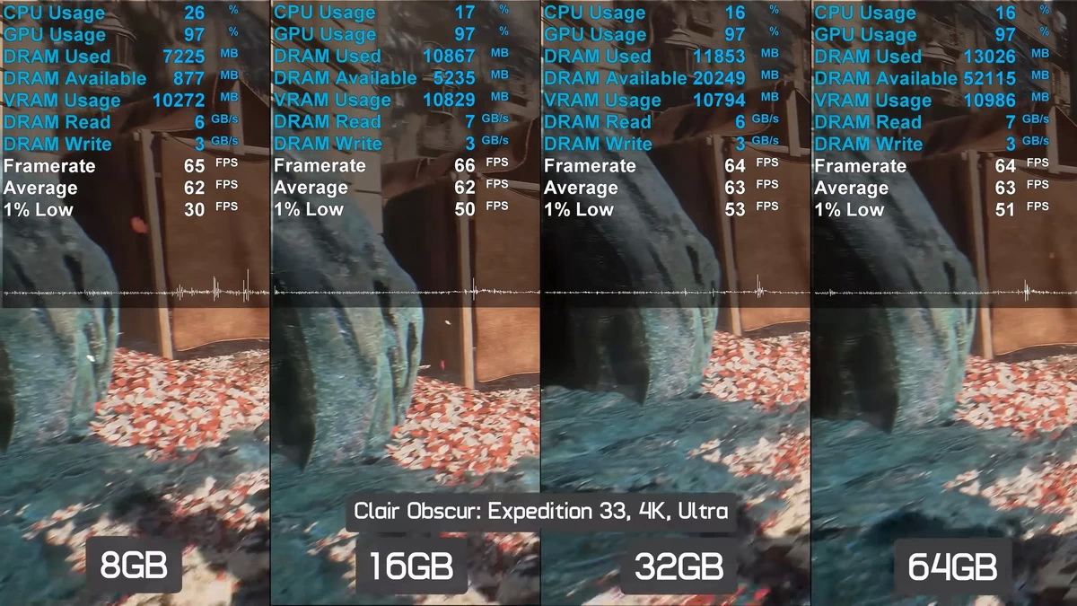 Game thủ nên dùng bao nhiêu RAM trong thời bão giá 2026?