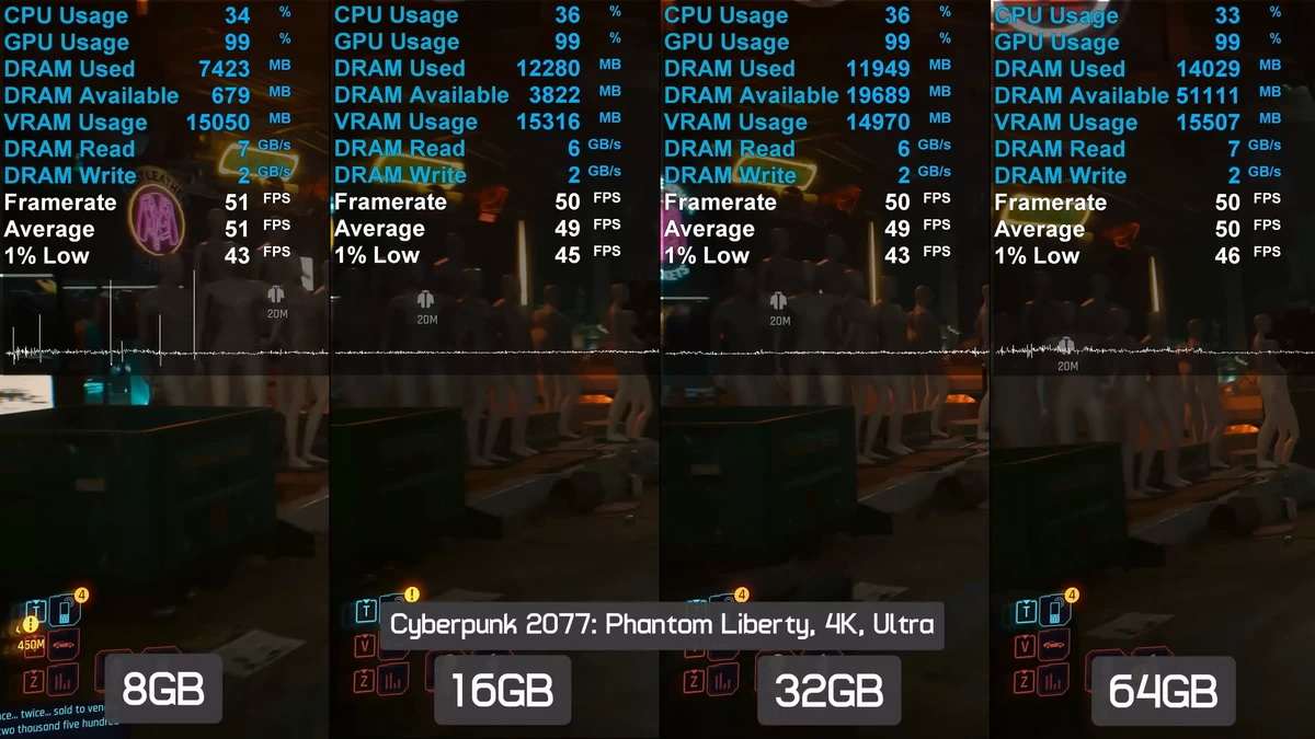 Game thủ nên dùng bao nhiêu RAM trong thời bão giá 2026?