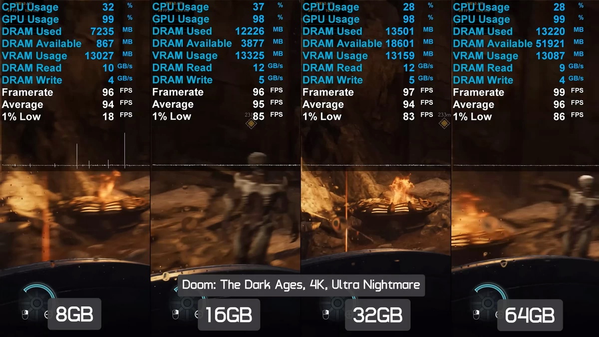 Game thủ nên dùng bao nhiêu RAM trong thời bão giá 2026?