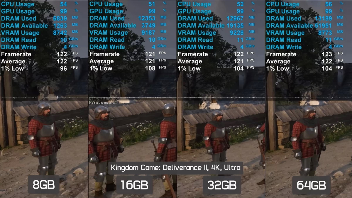 Game thủ nên dùng bao nhiêu RAM trong thời bão giá 2026?