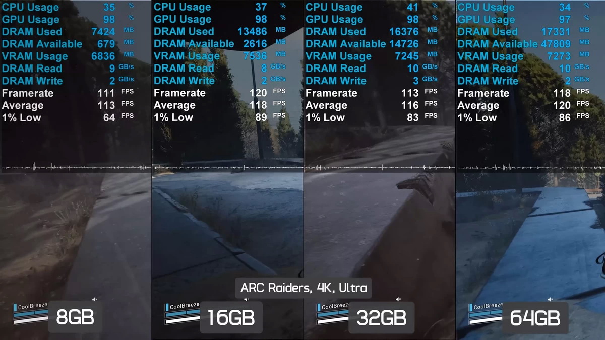 Game thủ nên dùng bao nhiêu RAM trong thời bão giá 2026?