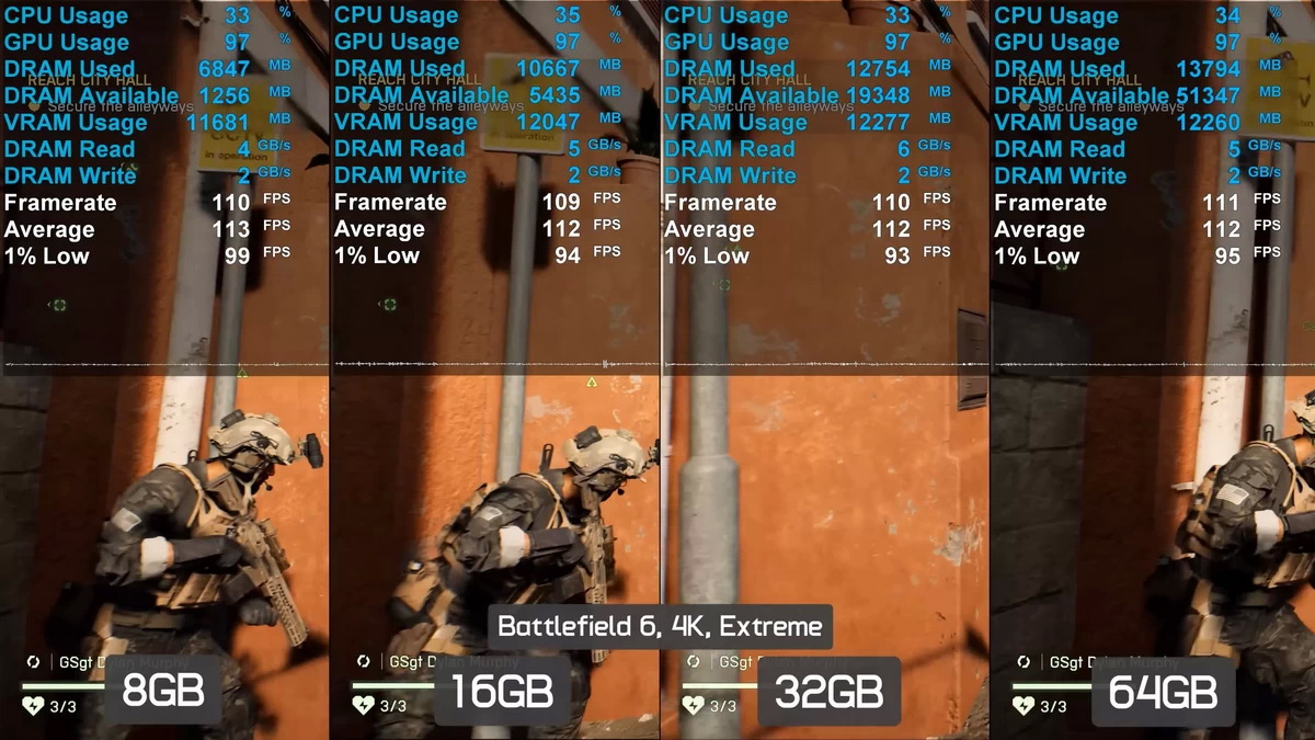 Game thủ nên dùng bao nhiêu RAM trong thời bão giá 2026?