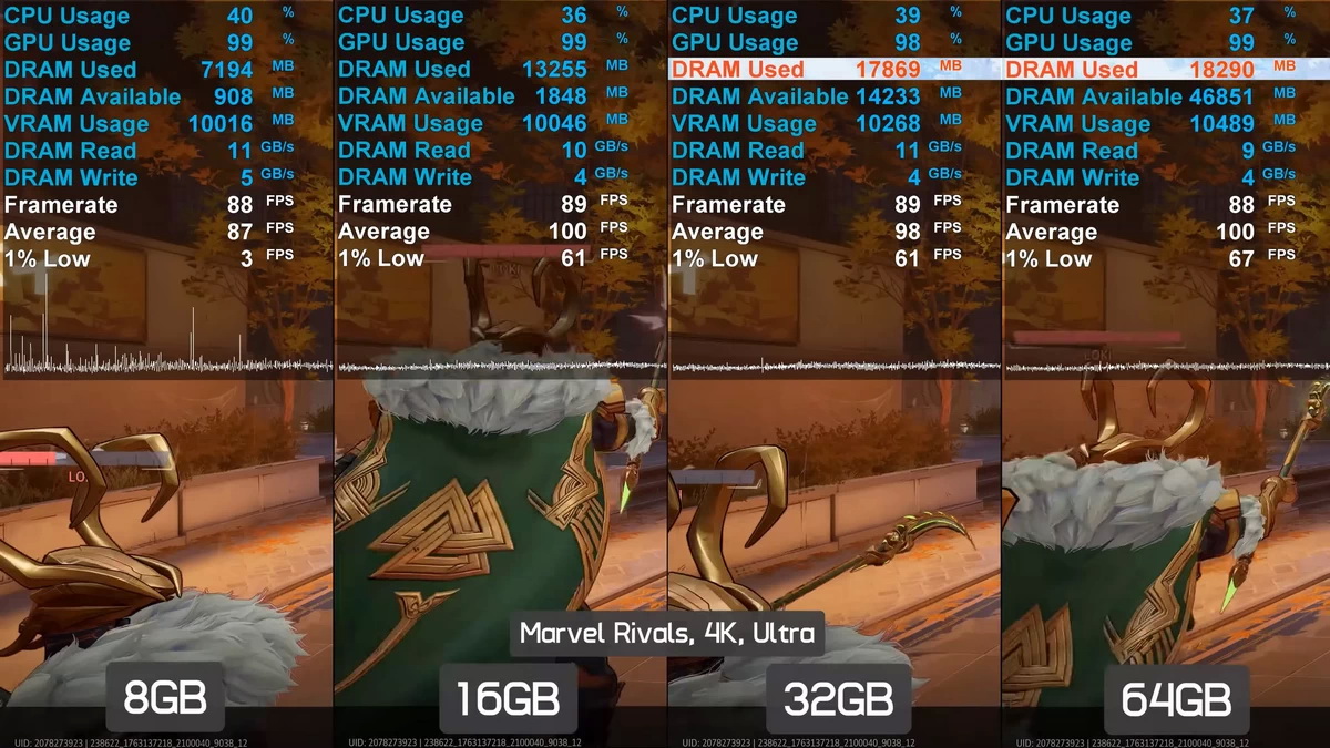 Game thủ nên dùng bao nhiêu RAM trong thời bão giá 2026?