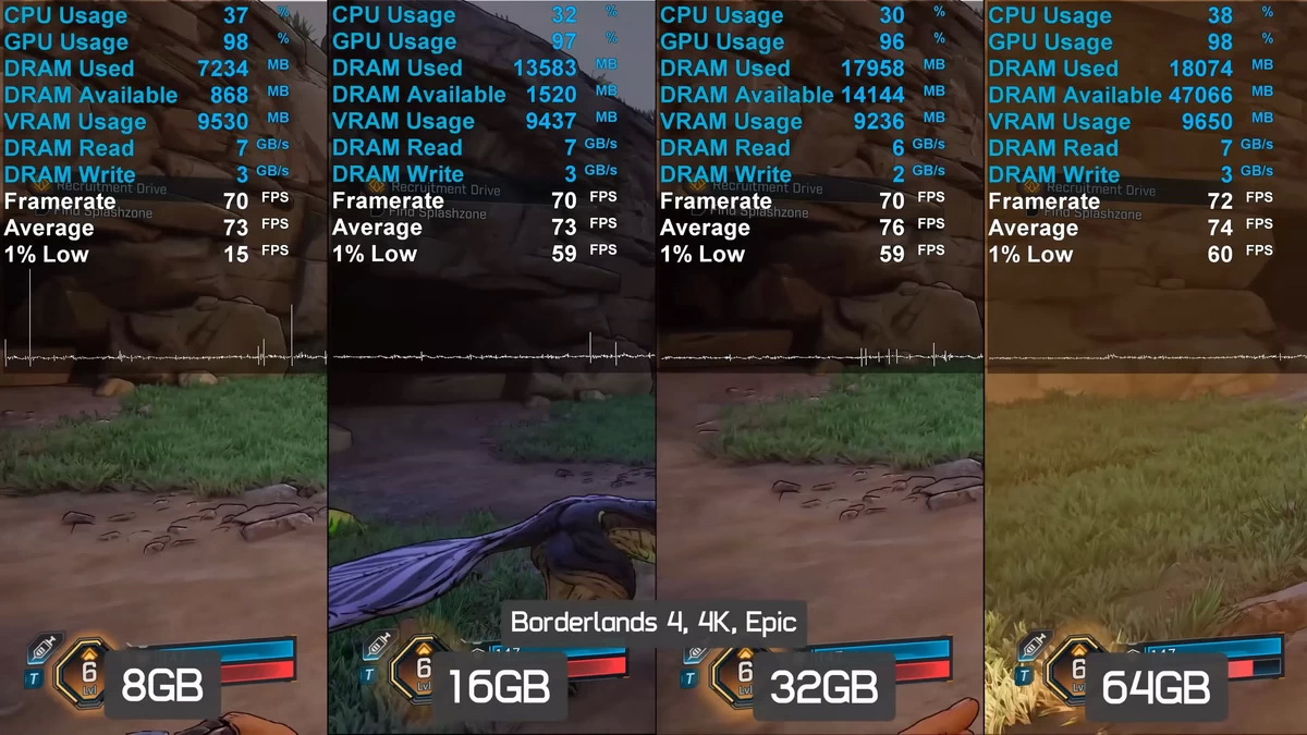 Game thủ nên dùng bao nhiêu RAM trong thời bão giá 2026?