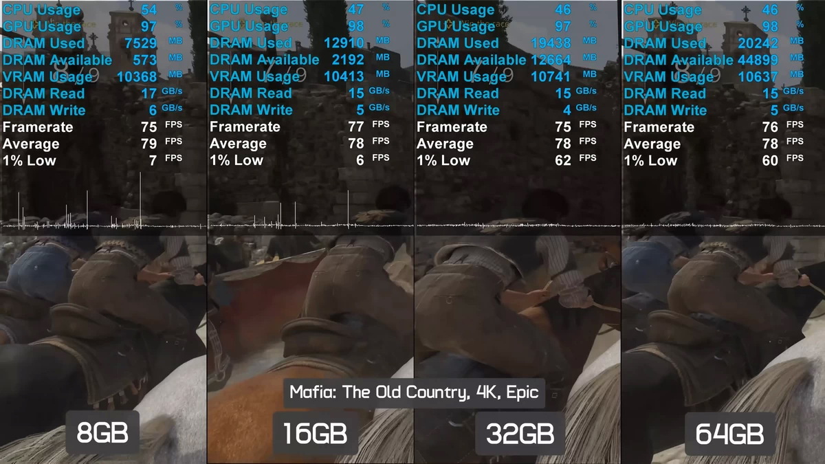 Game thủ nên dùng bao nhiêu RAM trong thời bão giá 2026?