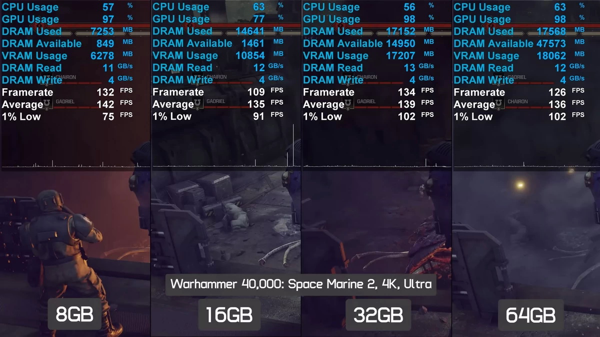 Game thủ nên dùng bao nhiêu RAM trong thời bão giá 2026?