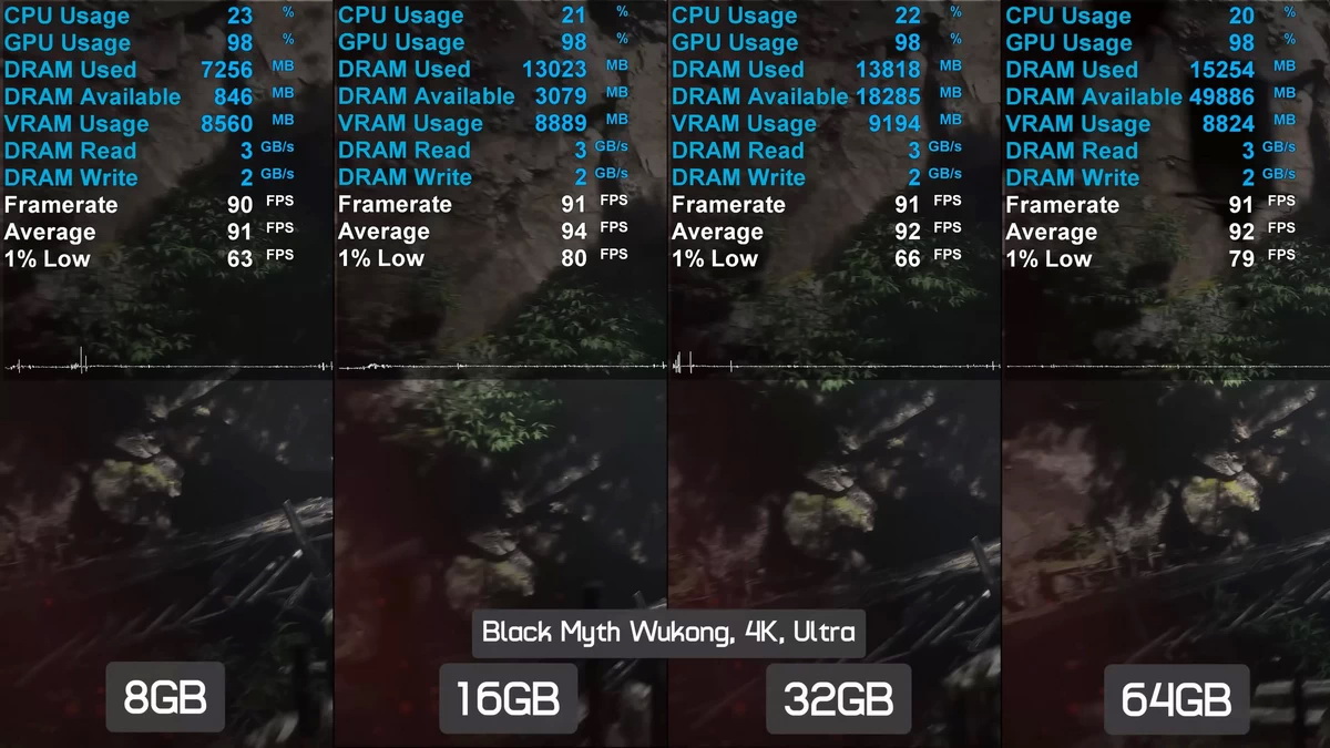 Game thủ nên dùng bao nhiêu RAM trong thời bão giá 2026?