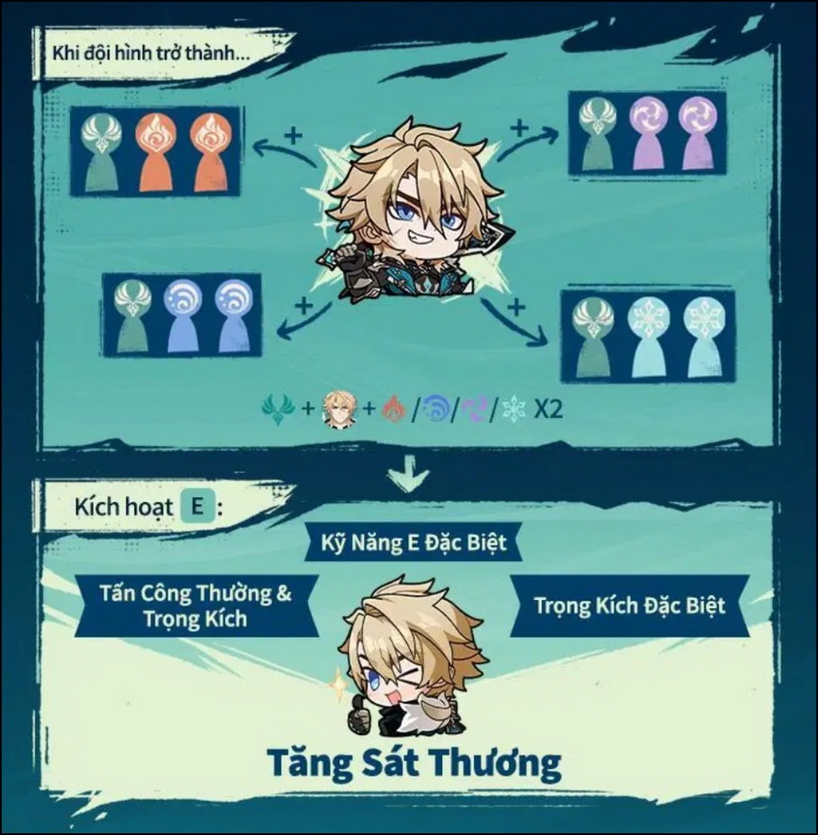 Genshin Impact: Hướng dẫn build Varka chi tiết và mạnh nhất patch 6.4