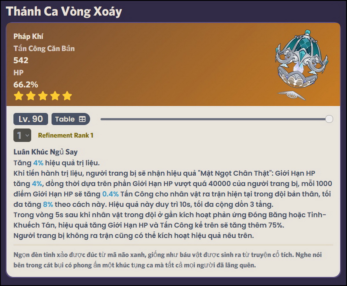 Genshin Impact: Hướng dẫn build Vodyanitsa và các đội hình tốt nhất