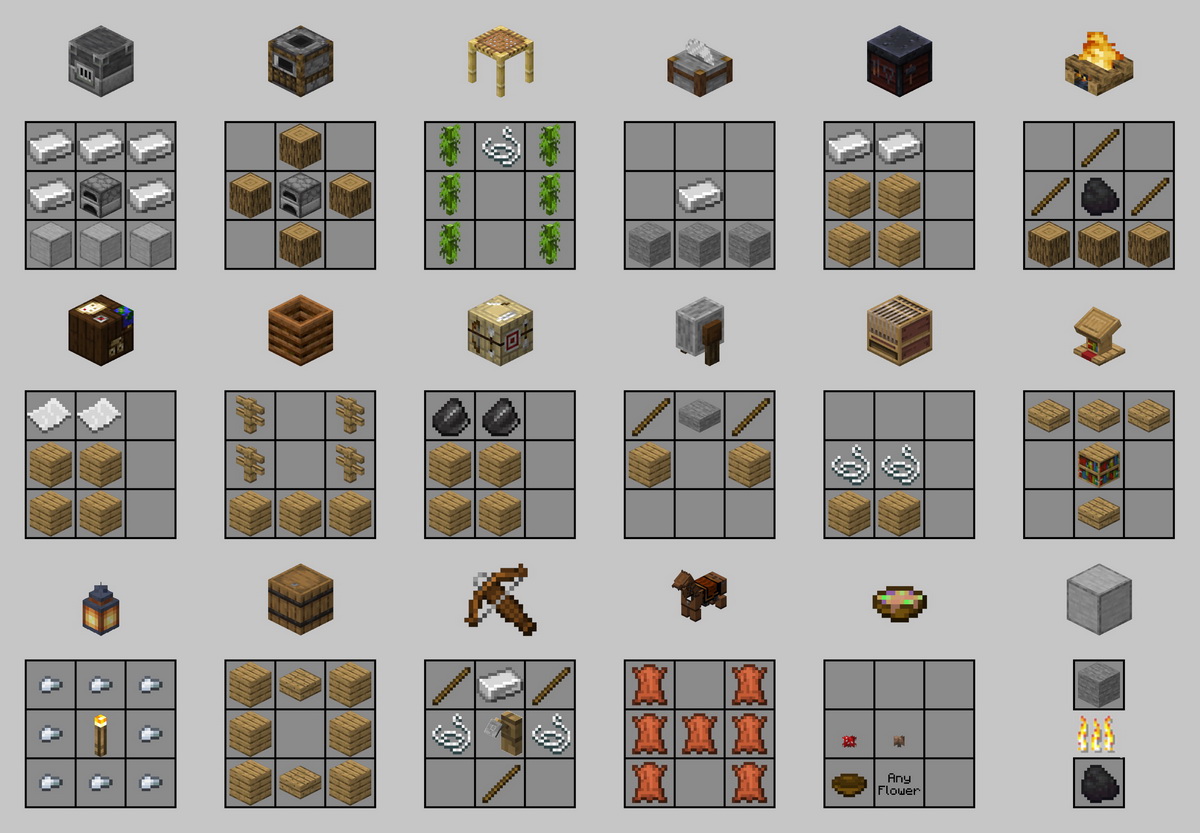 Cách chế tạo đồ trong Minecraft: Tất cả những gì bạn cần biết