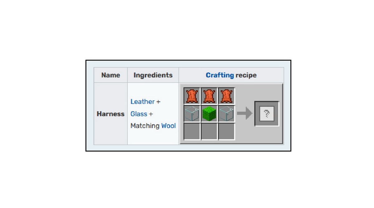 Cách làm yên ngựa trong Minecraft, và tất cả những gì bạn cần biết về thú cưỡi