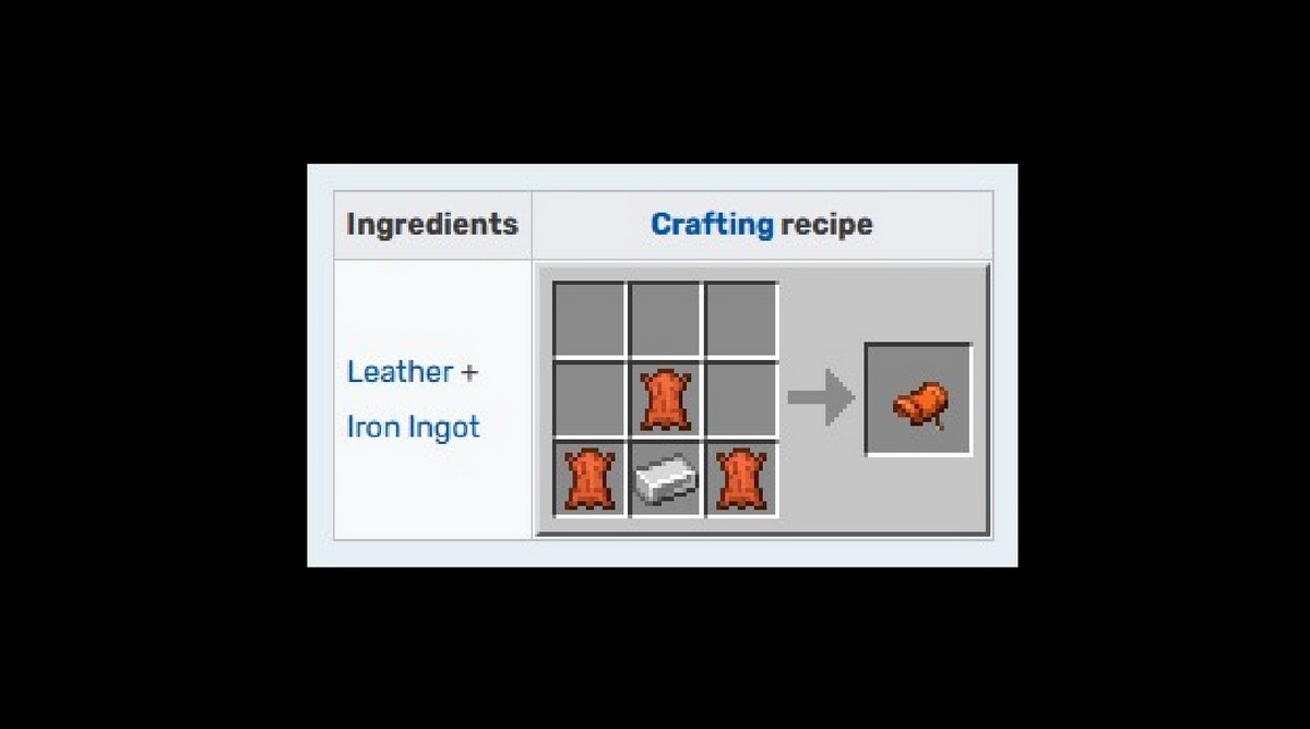 Cách làm yên ngựa trong Minecraft, và tất cả những gì bạn cần biết về thú cưỡi