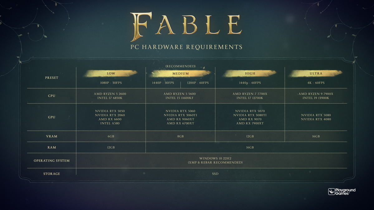 Cách chơi Fable và cấu hình cần thiết cho siêu phẩm RPG này