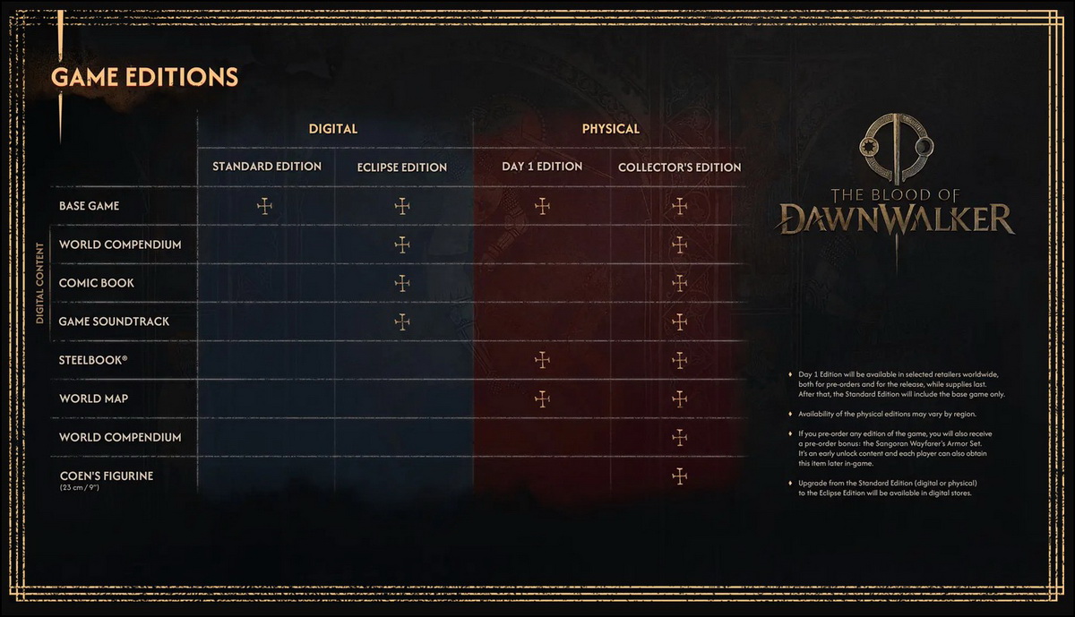 Cách tải và chơi The Blood of Dawnwalker