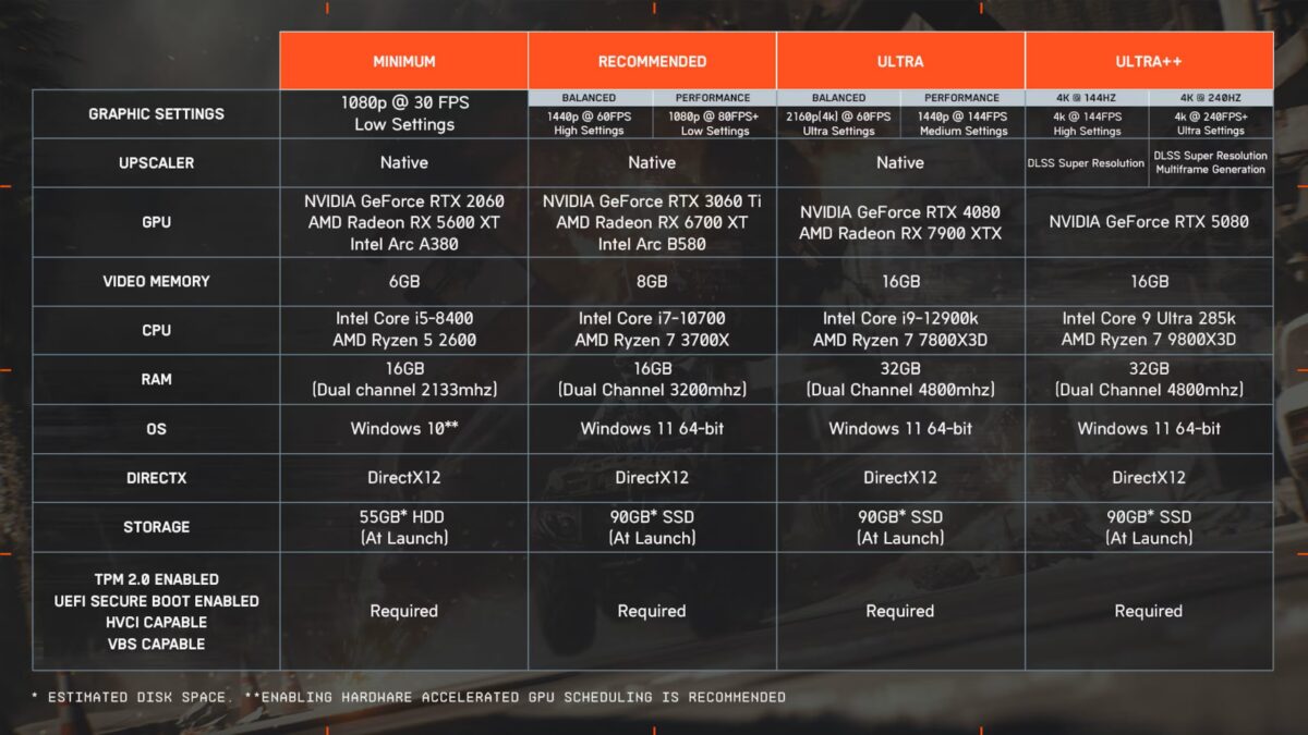Battlefield 6 công bố cấu hình chính thức, PC của bạn có gánh được không?