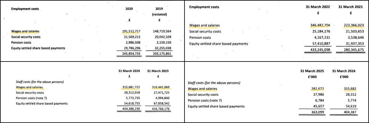 Chi phí làm GTA 6 không chỉ 2 tỉ USD, và đây là bằng chứng