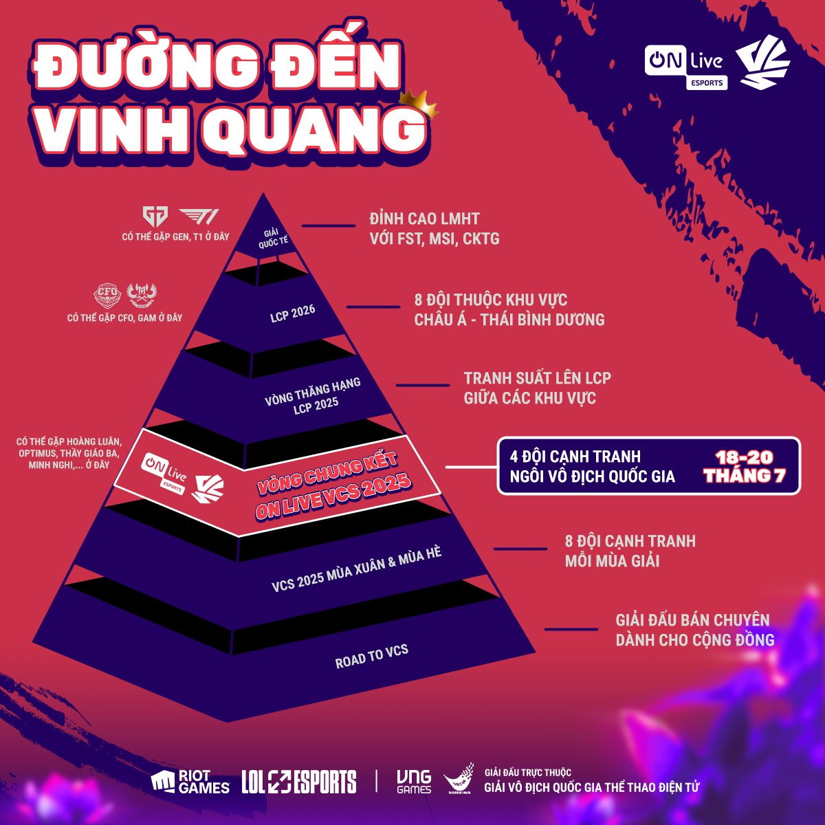 Vòng Chung kết On Live VCS 2025: Sự kiện offline lớn nhất của Liên Minh Huyền Thoại mùa hè 2025