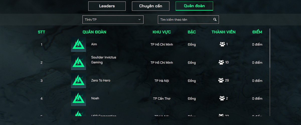 Clan Delta Force: Quân Đoàn có lợi gì, làm thế nào để tạo và gia nhập?