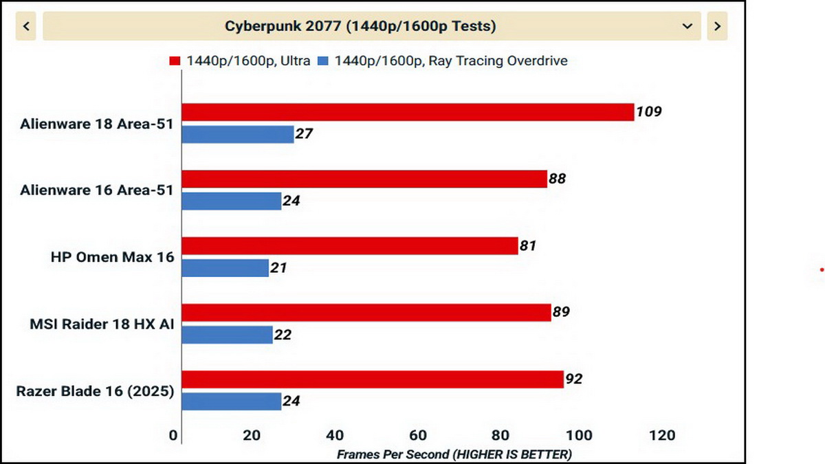 Đánh giá Alienware 18 Area-51
