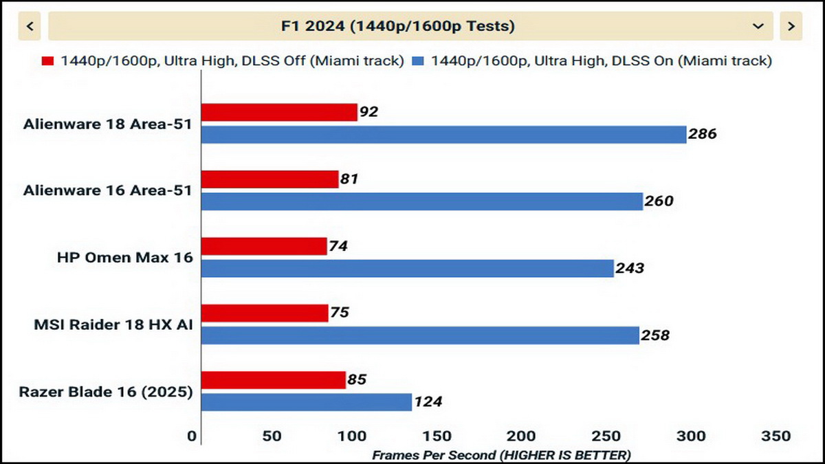 Đánh giá Alienware 18 Area-51
