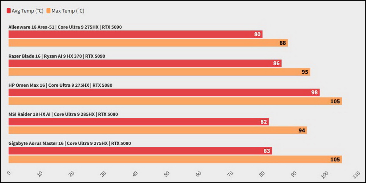 Đánh giá Alienware 18 Area-51