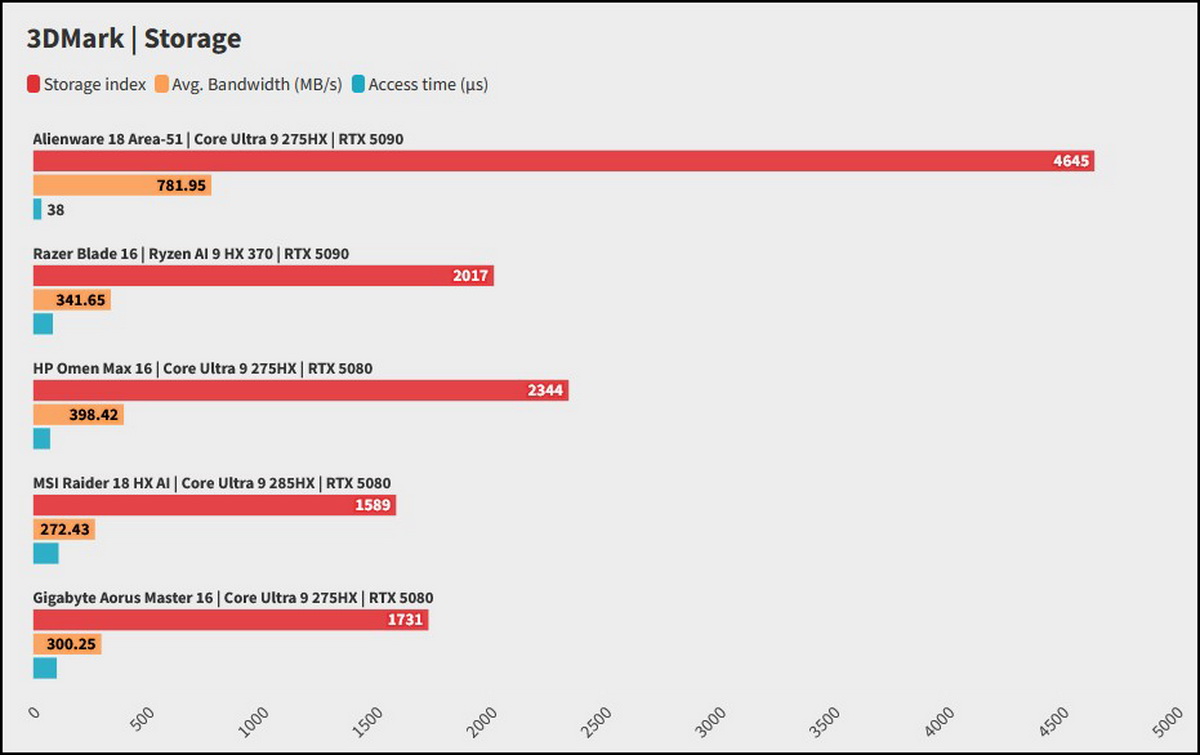 Đánh giá Alienware 18 Area-51