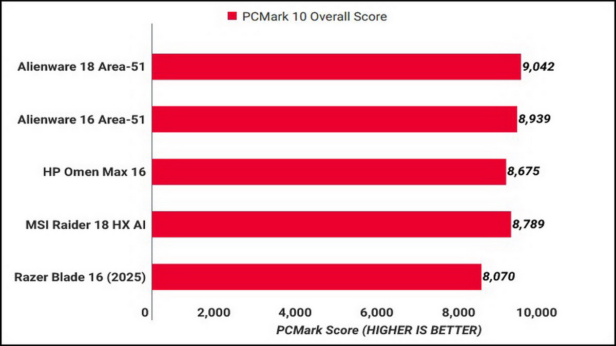 Đánh giá Alienware 18 Area-51