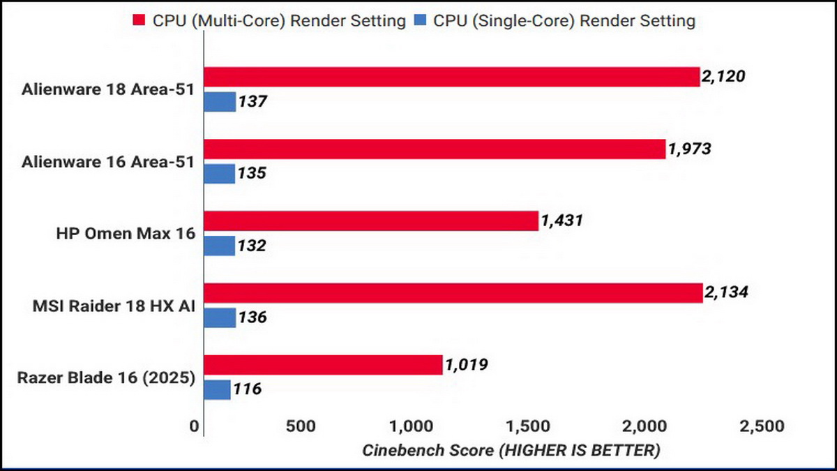 Đánh giá Alienware 18 Area-51