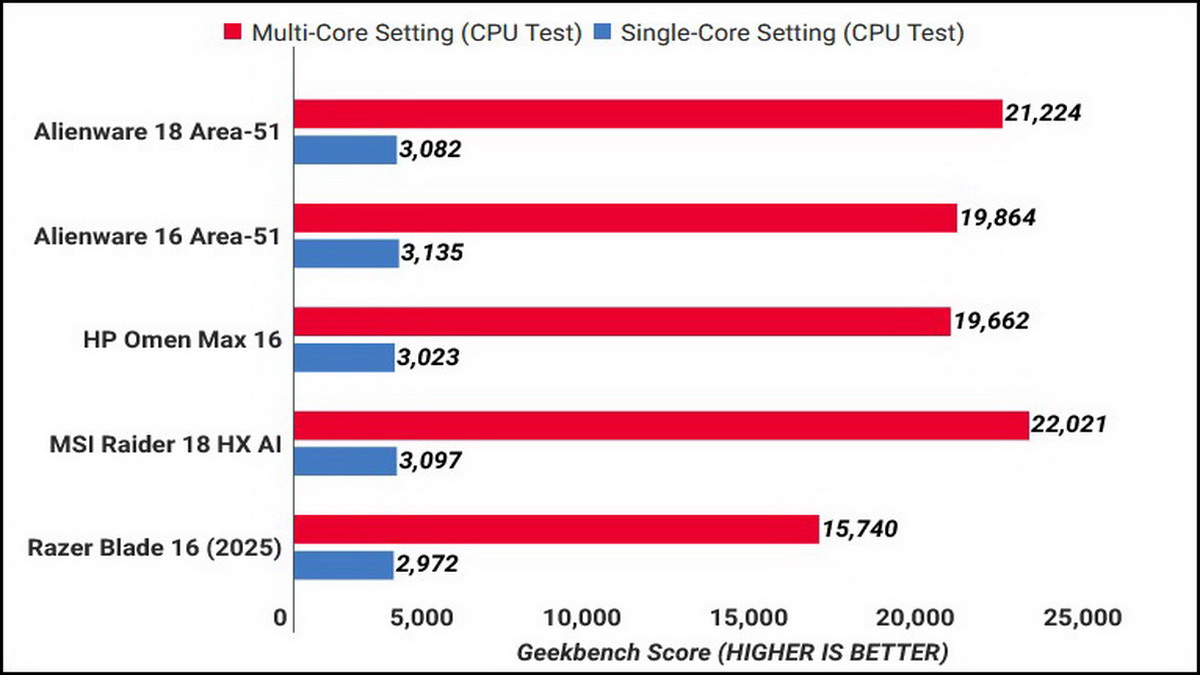 Đánh giá Alienware 18 Area-51