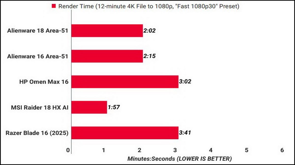 Đánh giá Alienware 18 Area-51