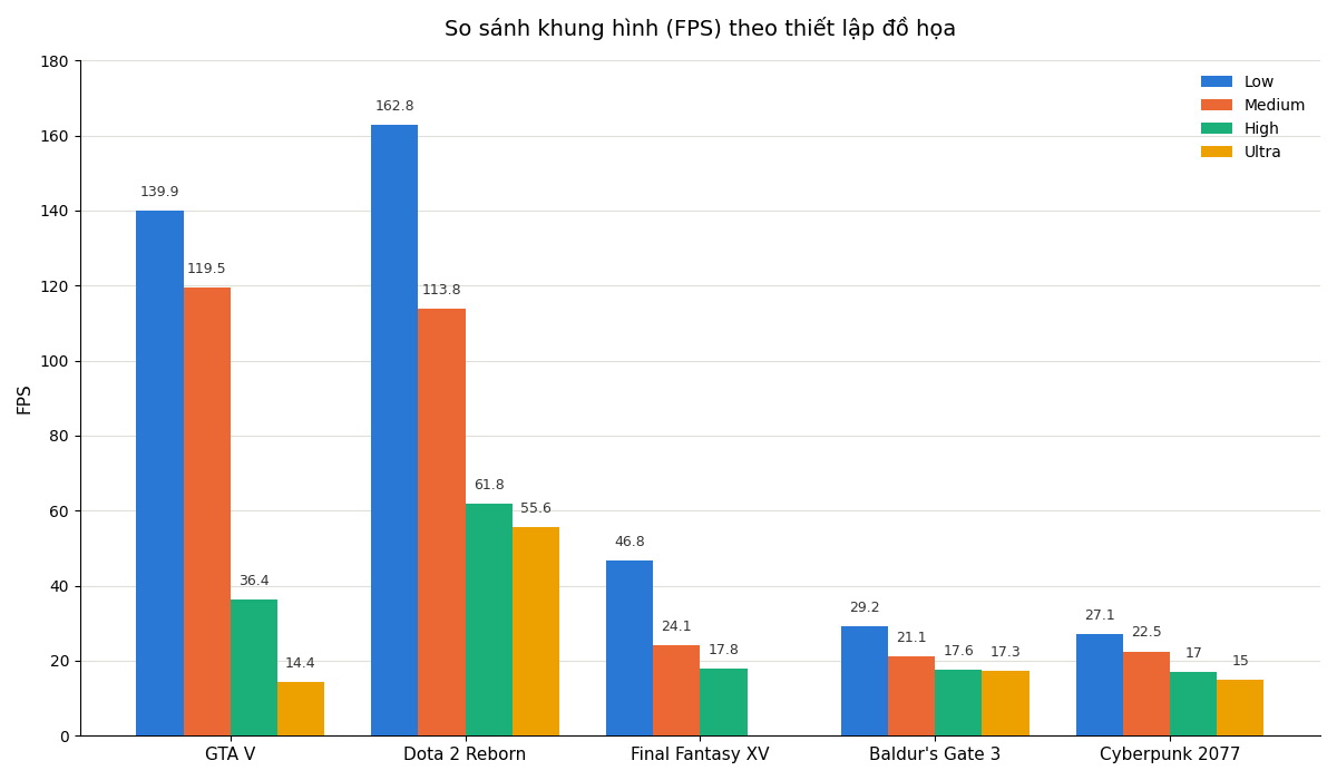 Đánh giá laptop Asus ExpertBook PM5 G2: Laptop doanh nhân mạnh mẽ