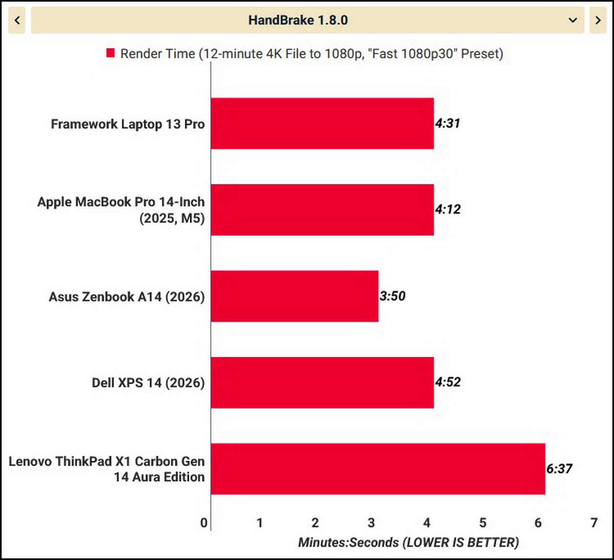 Đánh giá Framework Laptop 13 Pro: Cháy hàng vì cao cấp như MacBook, tháo lắp được như LEGO