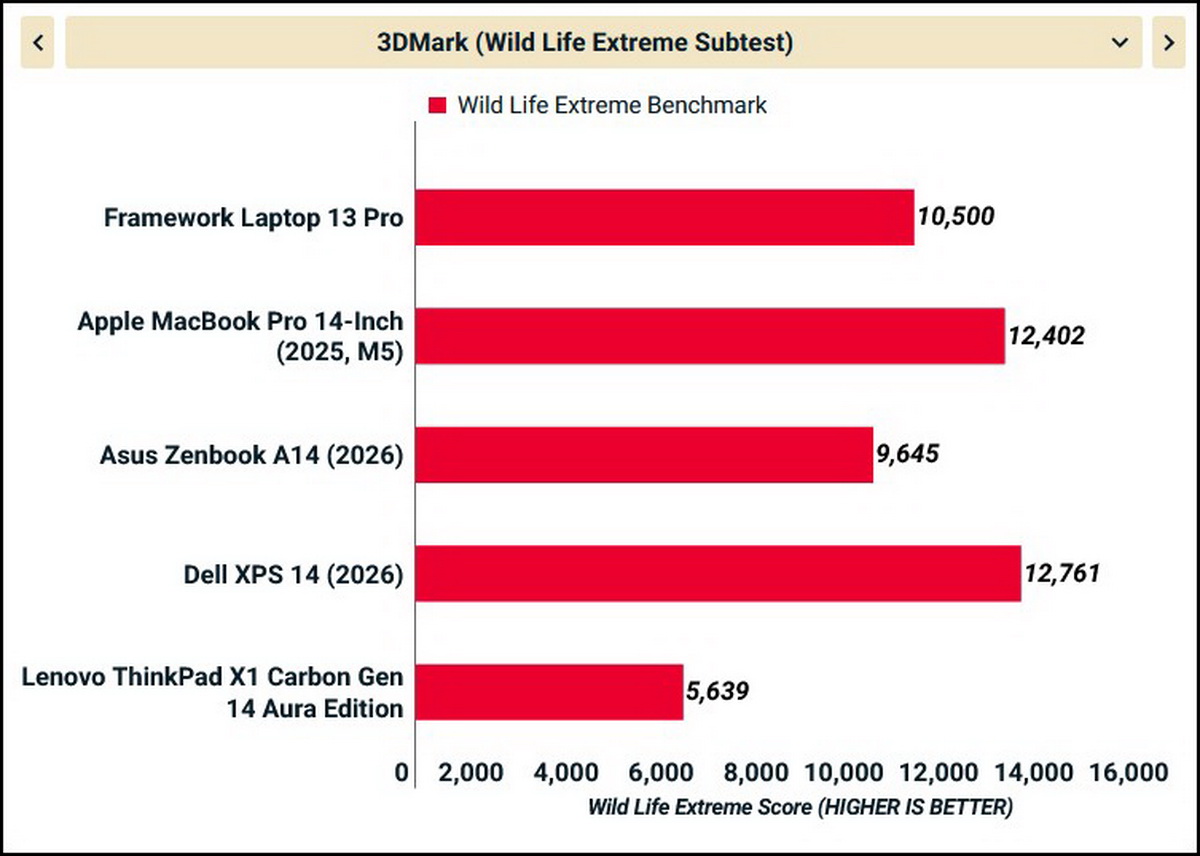 Đánh giá Framework Laptop 13 Pro: Cháy hàng vì cao cấp như MacBook, tháo lắp được như LEGO
