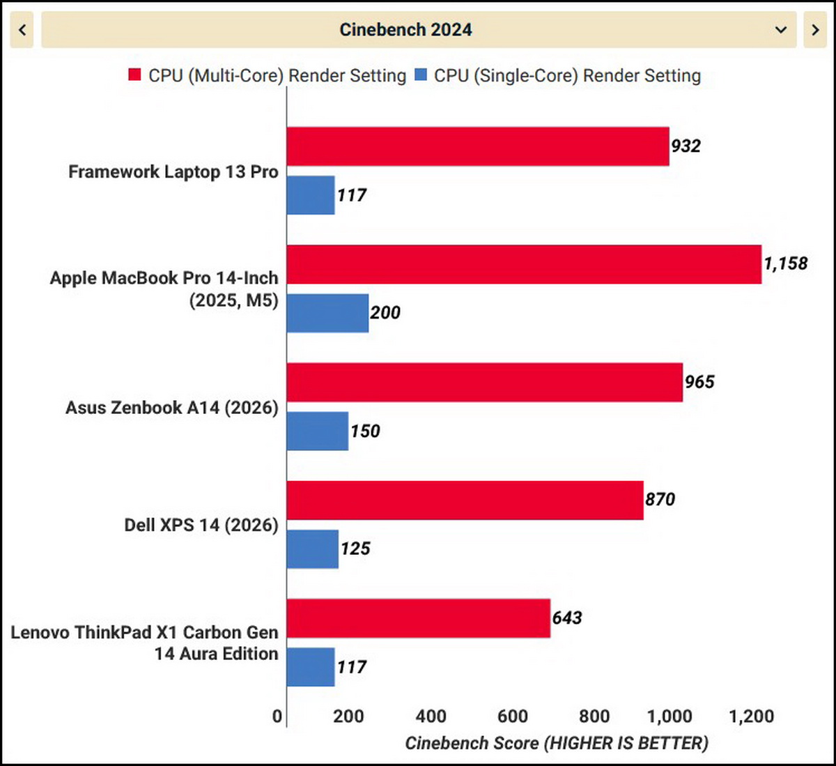 Đánh giá Framework Laptop 13 Pro: Cháy hàng vì cao cấp như MacBook, tháo lắp được như LEGO
