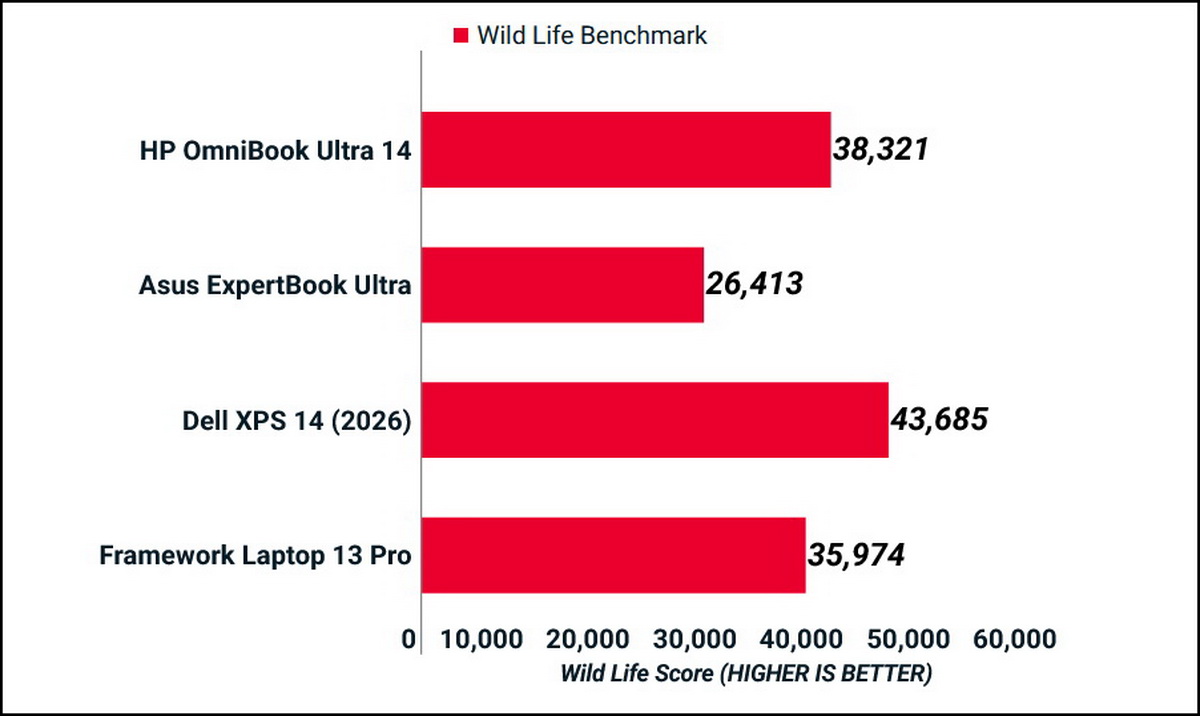 Đánh giá HP OmniBook Ultra 14: Chiếc ultraportable cao cấp toàn diện