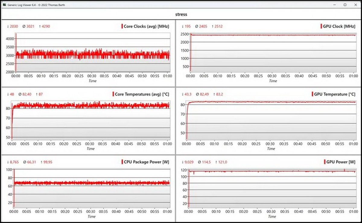 Đánh giá Lenovo ThinkBook 16p G6: Xuất sắc cho các nhà sáng tạo và game thủ