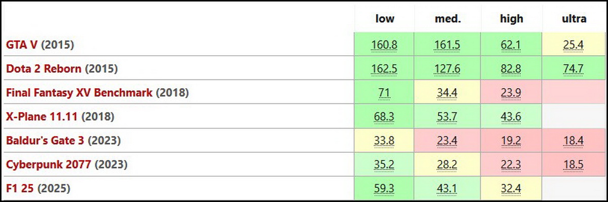 Đánh giá Lenovo ThinkPad L14 Gen 6
