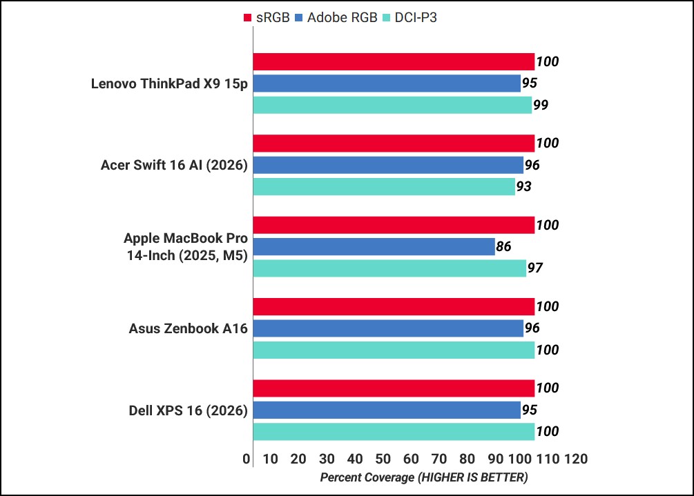 Đánh giá Lenovo ThinkPad X9 15p Aura Edition
