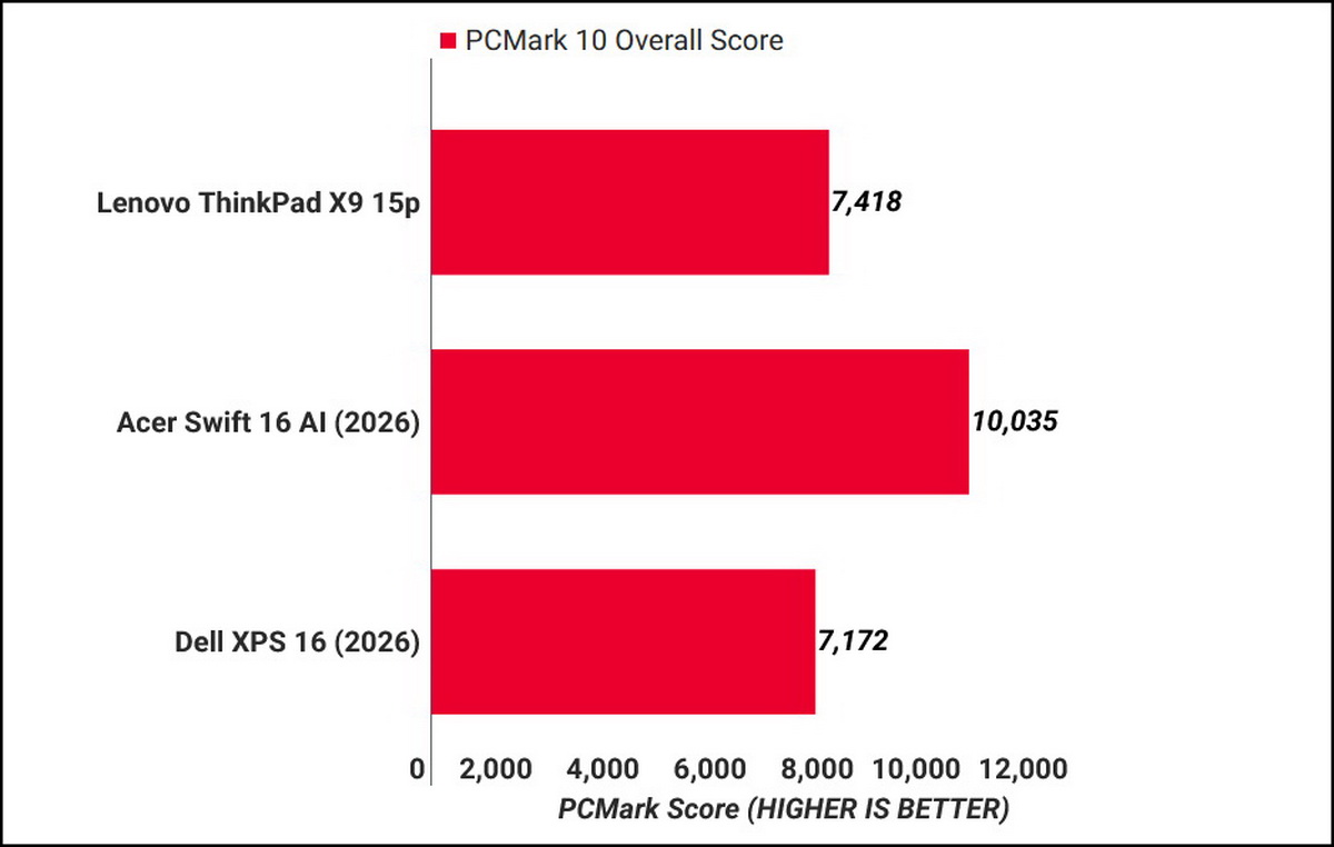 Đánh giá Lenovo ThinkPad X9 15p Aura Edition