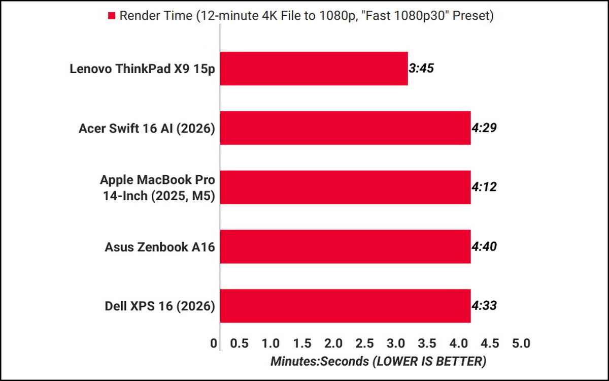 Đánh giá Lenovo ThinkPad X9 15p Aura Edition