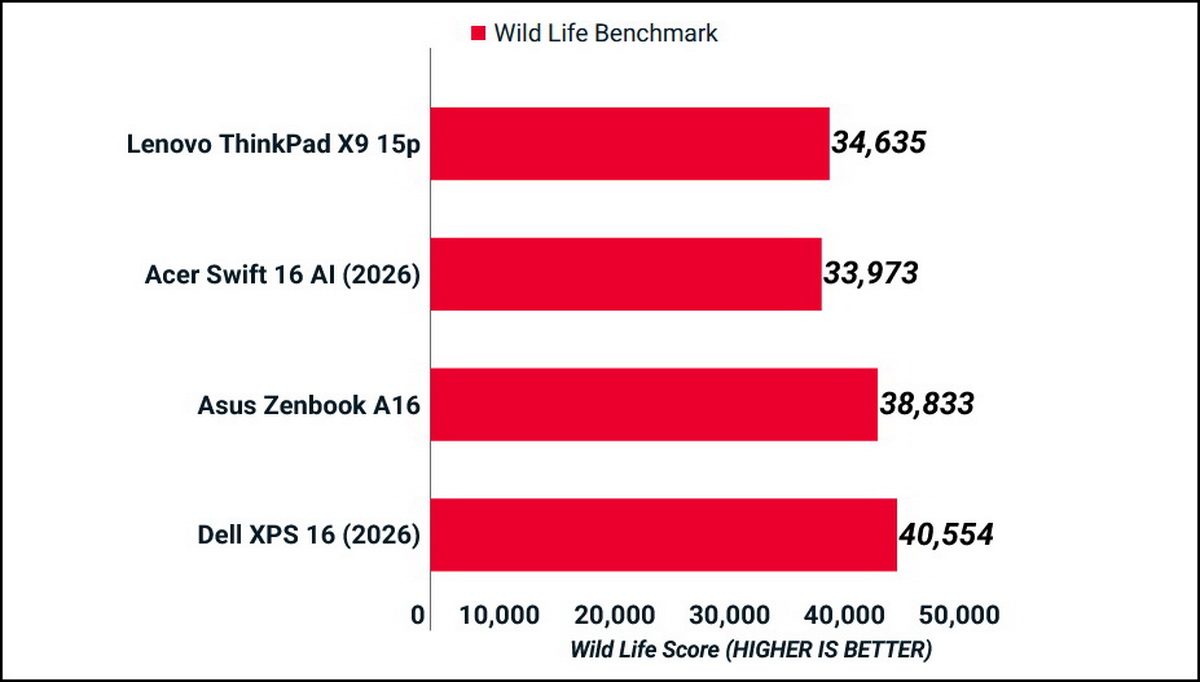 Đánh giá Lenovo ThinkPad X9 15p Aura Edition
