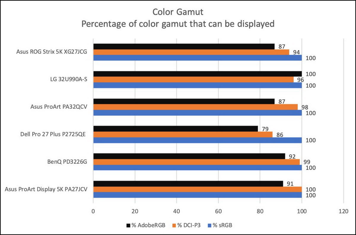 Đánh giá Asus ROG Strix 5K