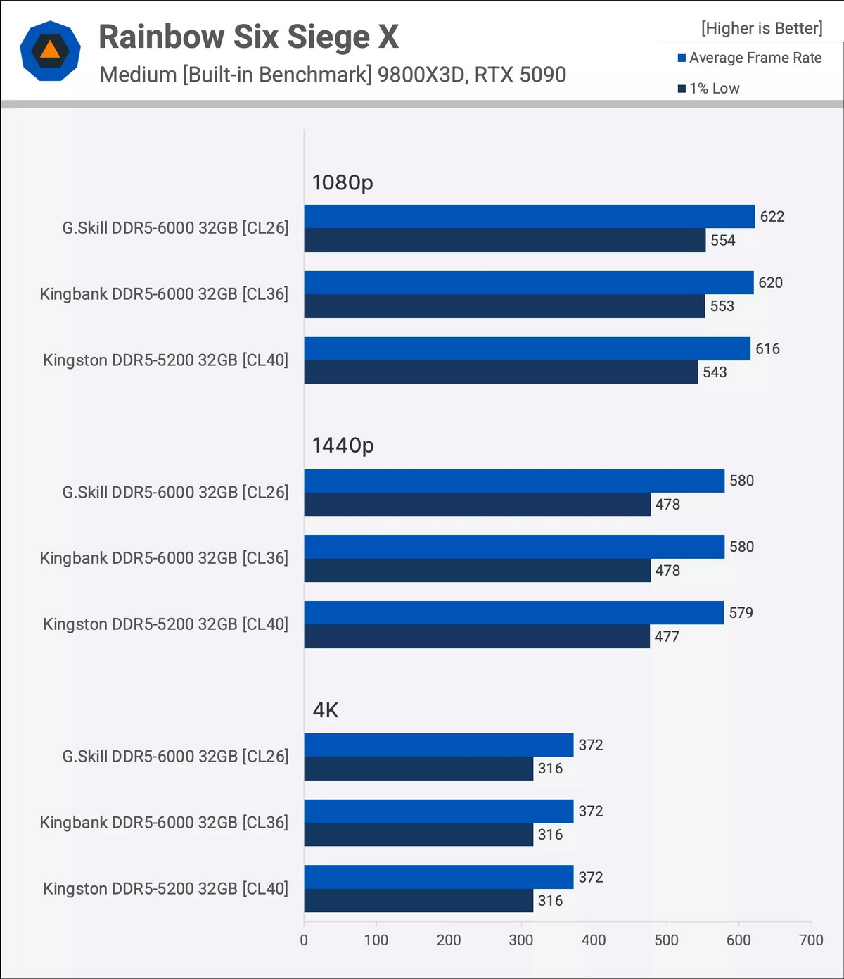 Đánh giá RAM DDR5 KingBank Trung Quốc