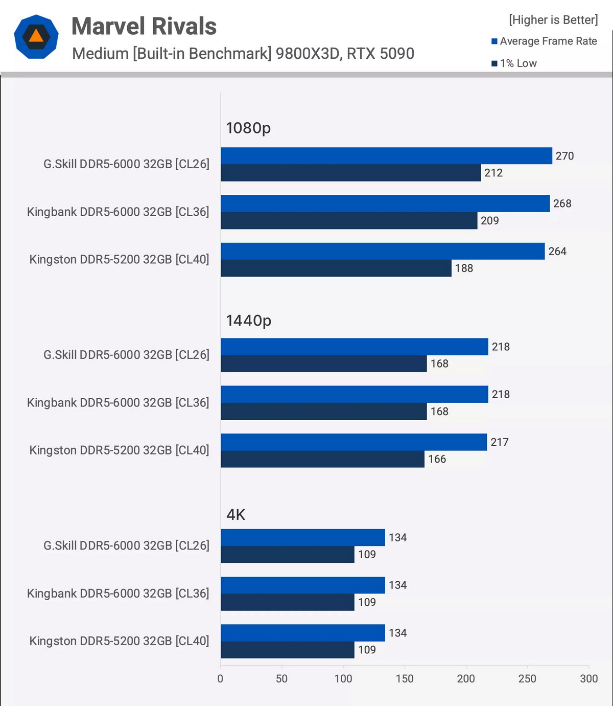 Đánh giá RAM DDR5 KingBank Trung Quốc
