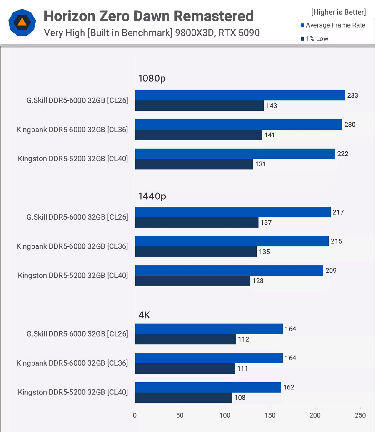 Đánh giá RAM DDR5 KingBank Trung Quốc