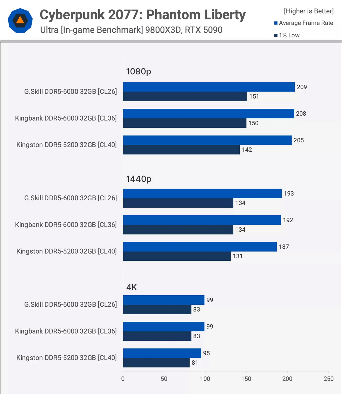 Đánh giá RAM DDR5 KingBank Trung Quốc