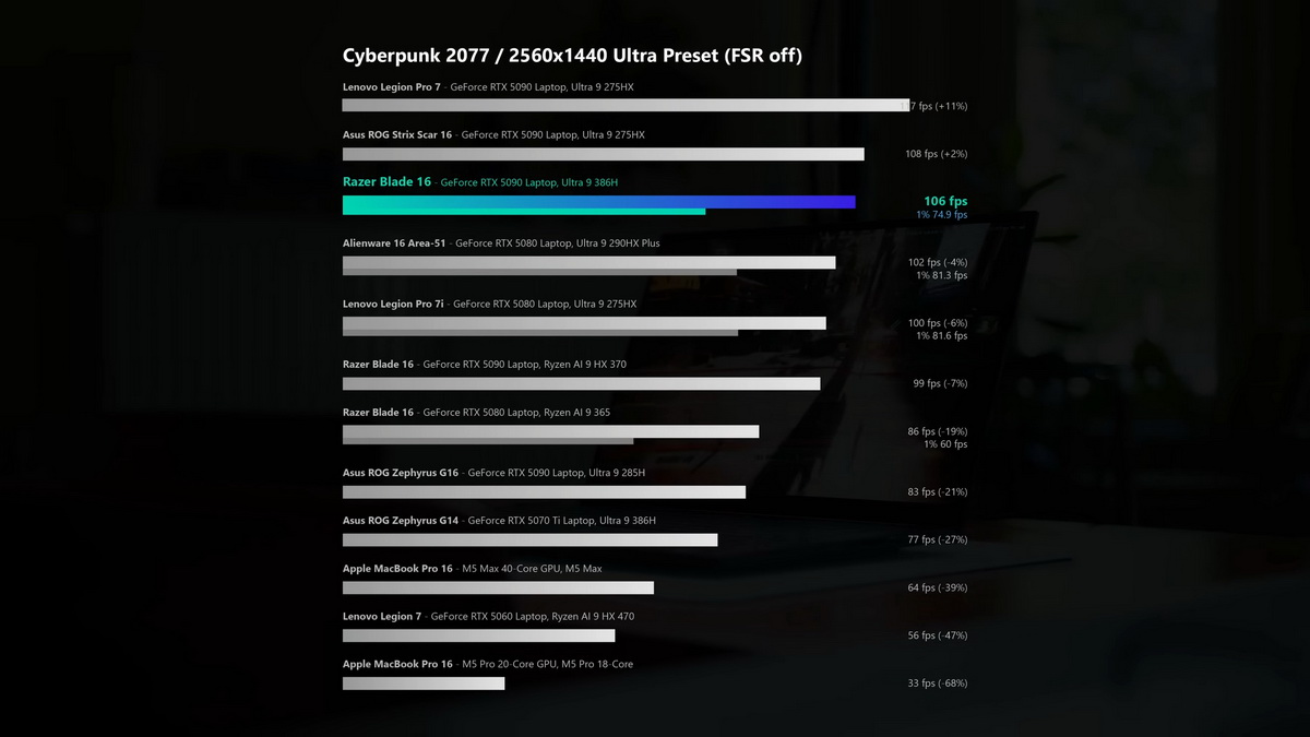Đánh giá Razer Blade 16 2026: Laptop mỏng nhẹ hoàn hảo cho game thủ?