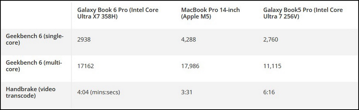 Đánh giá Samsung Galaxy Book 6 Pro