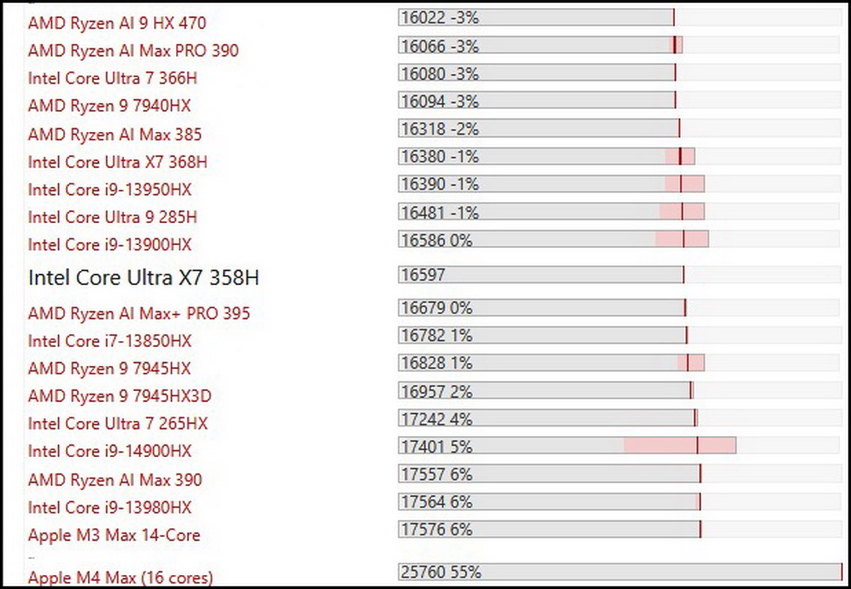 Đánh giá Samsung Galaxy Book 6 Pro